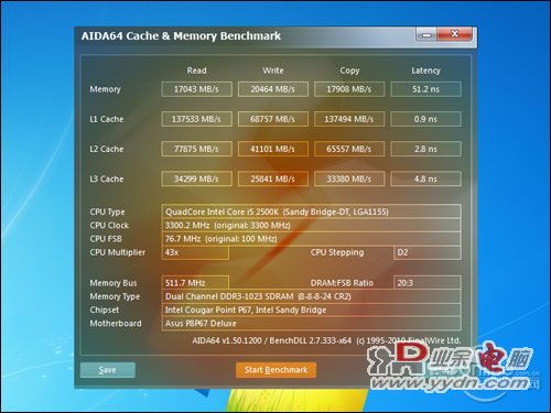 AIDA64 Memory Benchmark