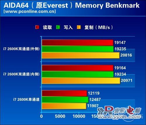 aida64