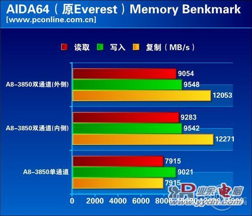 aida64