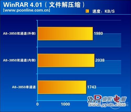 rar