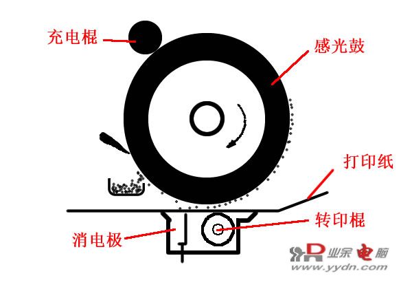 激光打印机原理图.jpg