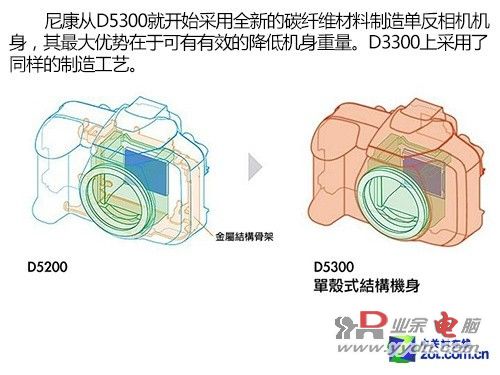再次刷新入门级单反门槛 点评尼康D3300 