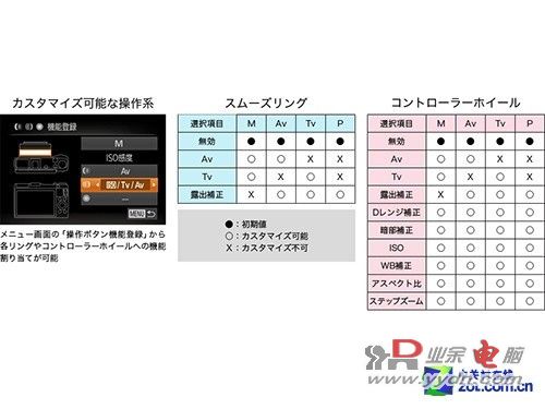 微单杀手 点评佳能大底相机G1X Mark II 