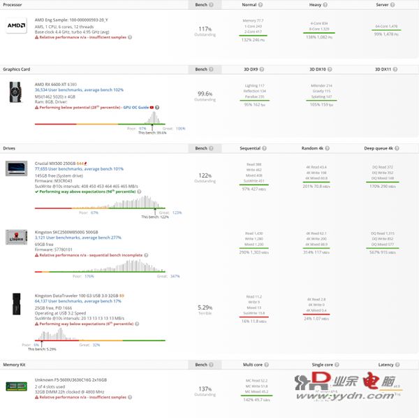 15256207_AMD-Ryzen-7-7600X-Userbenchmark-1_thumb.png