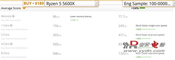 15256207_7600X-vs-5600X-1_thumb.png
