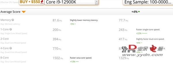 15256207_7600X-vs-12900K-2_thumb.png