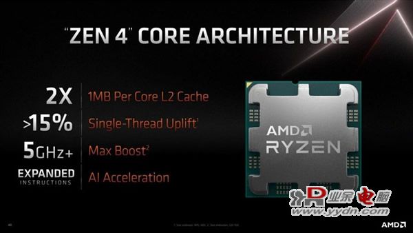 15256207_AMD-RYZEN-7000-2_thumb.jpg