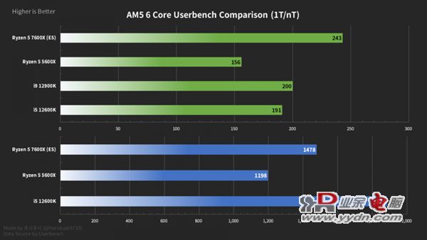 15256207_AMD-7600X-1_thumb.png