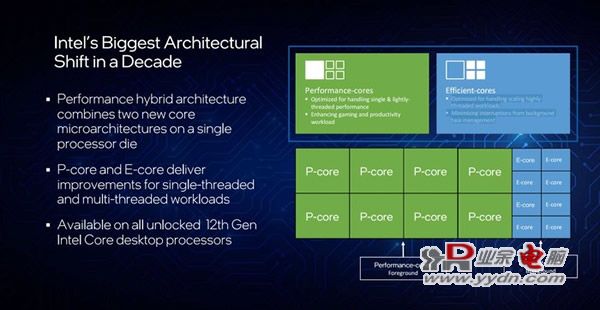 14668304_Intel12Gen_thumb.jpg