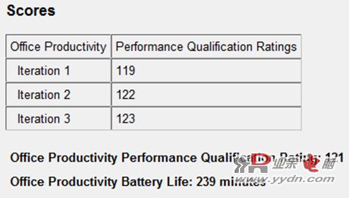惠普ProBook 440G1