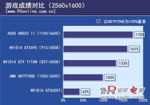 战神2测试
