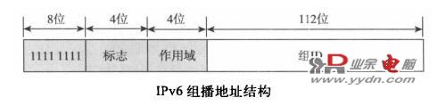 什么是IPv6（一）