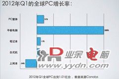PC混战一触即发 6月超极本围攻新苹果 