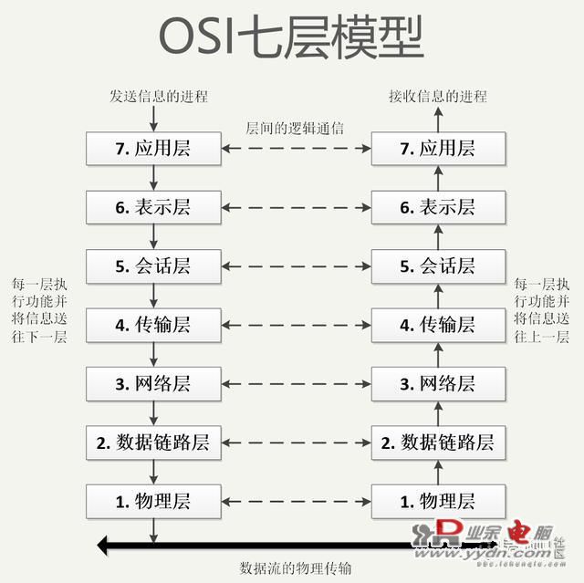 网络协议与安全威胁的关系介绍